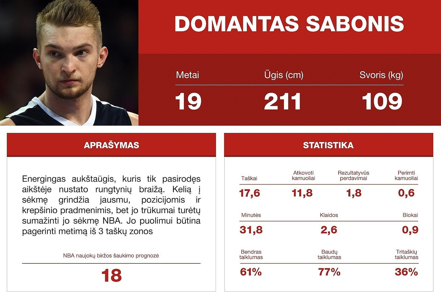 „NBA Draft“ analitiko Kevino O'Connoro pastebėjimai.