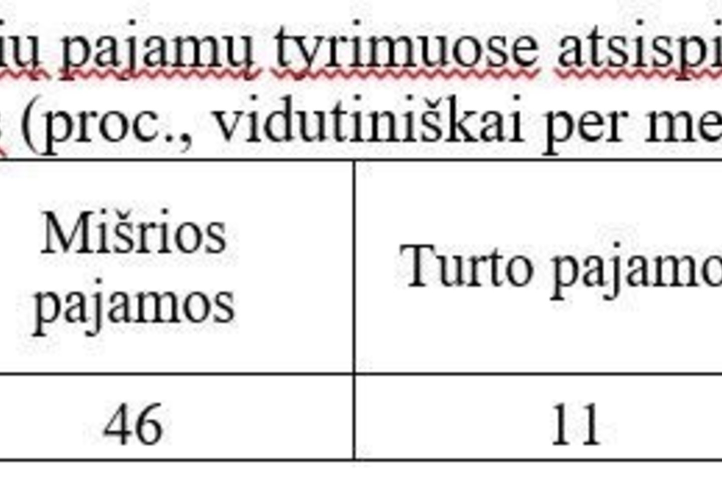 Jeigu pagal BVP ES nusileidžiame ketvirtadaliu, o algomis – pusiau, kur dingsta pinigai?