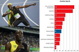 Usaino Bolto greitis: lėtesnis už gepardą, bet katę pavytų
