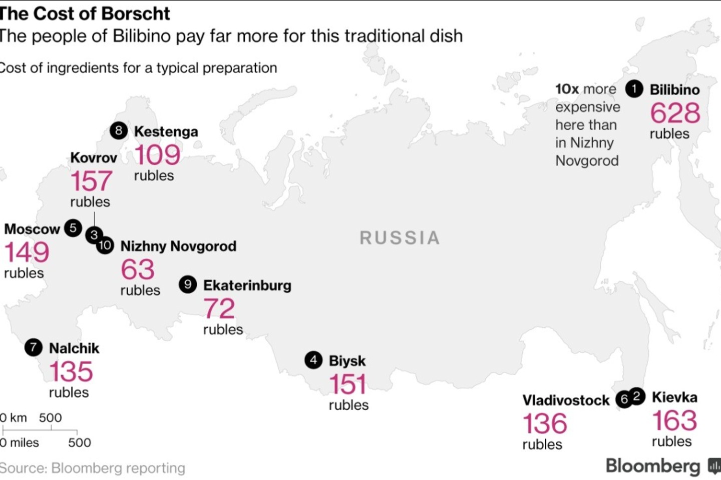 „Bloomberg“ vizualizacija<br>Maisto produktų kainos skirtinguose Rusijos regionuose skiriasi drastiškai