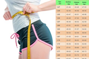 Ši lentelė atskleis, koks turėtų būti sveikas jūsų svoris