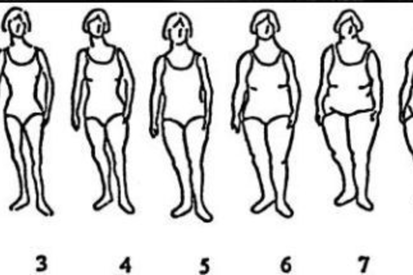 1995 m. atliktas Thompsono ir Gray tyrimas „Development and validation of a new body-image assessment scale“.