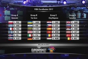 „Eurobasket 2017“ burtai: Lietuva žais B grupėje, rimčiausi varžovai – italai ir vokiečiai
