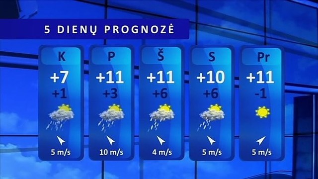 Orų prognozė: daug kur krituliai, daugiausia šlapdriba