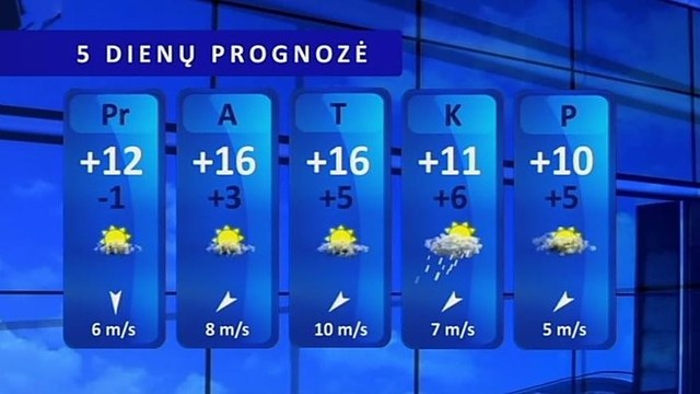 Orų prognozė: krituliai liausis, sušils iki 11 laipsnių