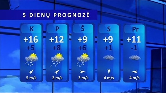 Orų prognozė: saulė ir šiluma žadins gamtą