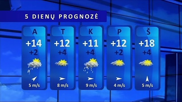 Orų prognozė: temperatūra sieks 17 laipsnių