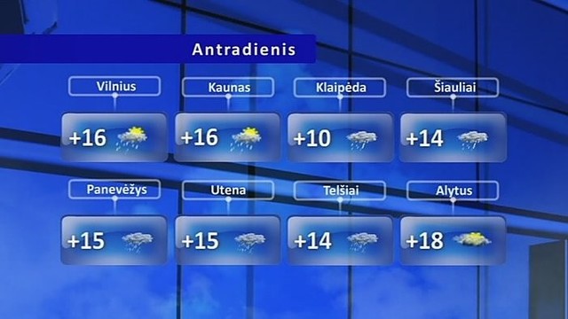 Orų prognozė: saulę keis lietus