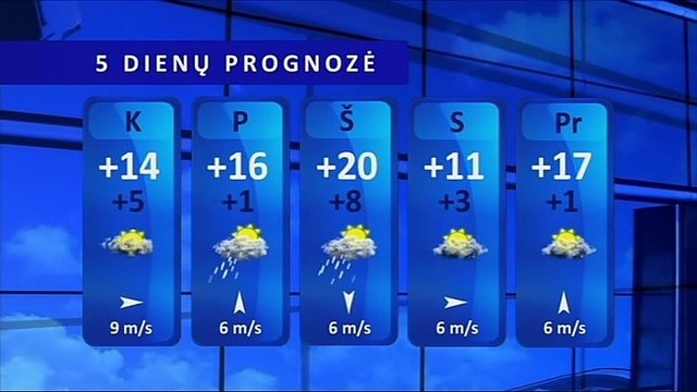 Orų prognozė: per šalį keliaus lietaus debesys