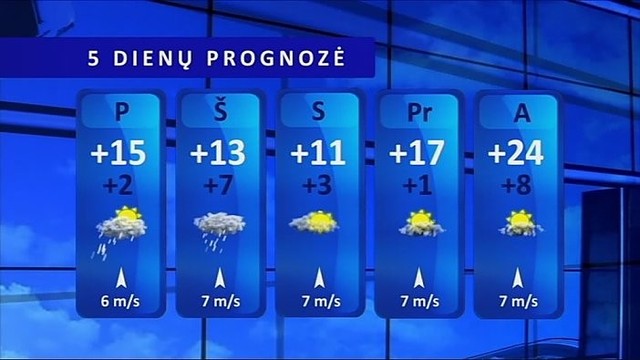 Orų prognozė: daug kur gausiai palis