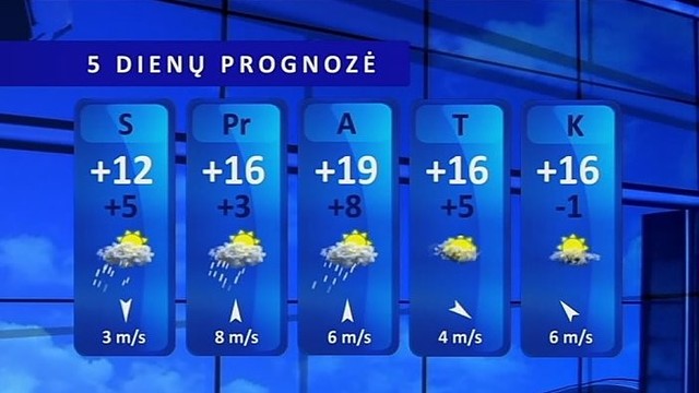 Orų prognozė: savaitgalį laukia gani šilti, bet drėgni orai