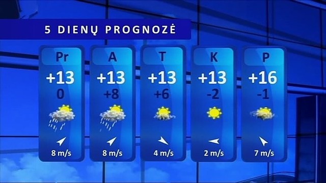 Orų prognozė: danguje debesys nesisklaidys