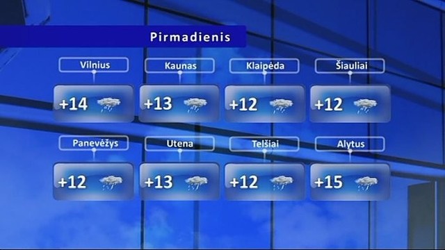 Orų prognozė: pirmadienį daug kur palis