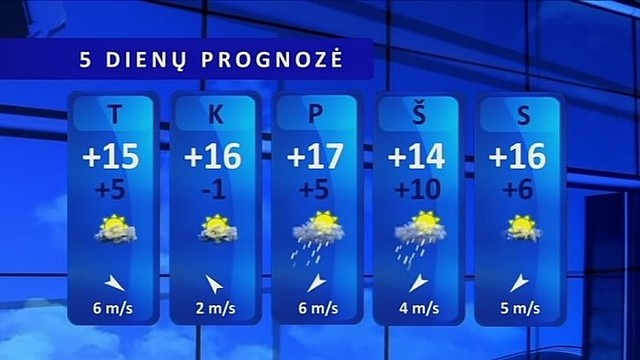 Orų prognozė: lyti neturėtų, šils iki 15 laipsnių