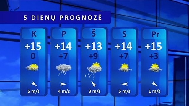 Orų prognozė: išsiilgtos šilumos ir toliau nesulauksime