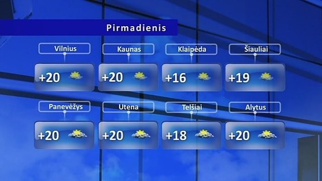 Orų prognozė: kitą savaitę sušils iki 24 laipsnių