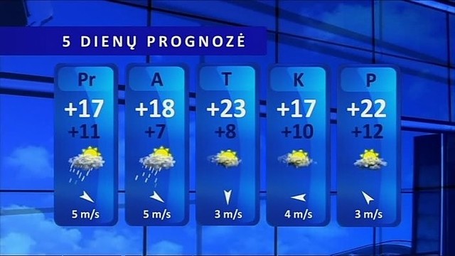 Orų prognozė: daug kur nušniokš lietus, grūmos perkūnija