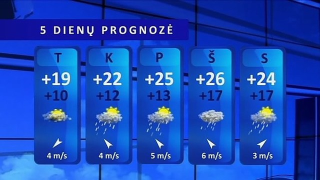 Orų prognozė: šiek tiek atvės, kai kur gali trumpai palyti