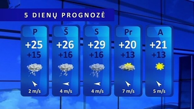 Orų prognozė: trumpai palis, galima perkūnija