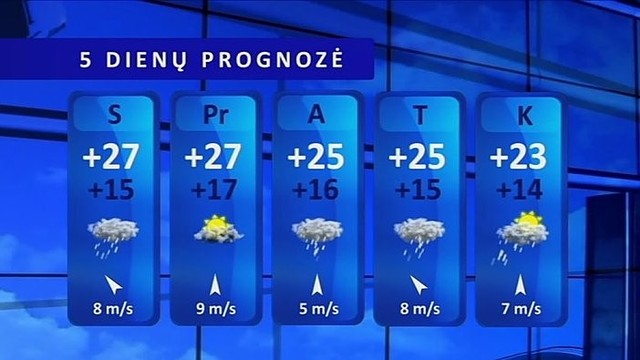 Orų prognozė: laukia karšti, su lietumi, perkūnija ir škvalu orai