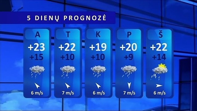 Orų prognozė: nuo antradienio karštis mažės