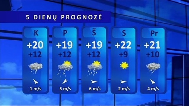 Orų prognozė: Lietuvą pasieks vėsesnis oras