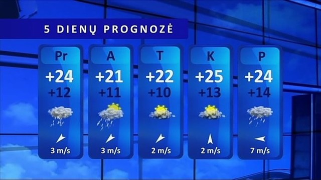 Orų prognozė: debesų šydas neleis orui smarkiai įšilt