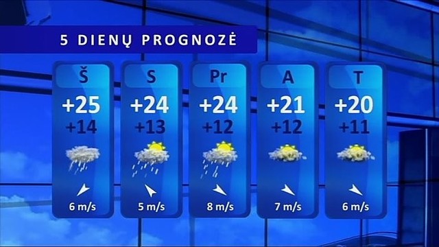 Orų prognozė: perkūnijos metu galimas škvalas