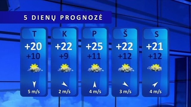 Orų prognozė: debesys gaubs dangų, atvės