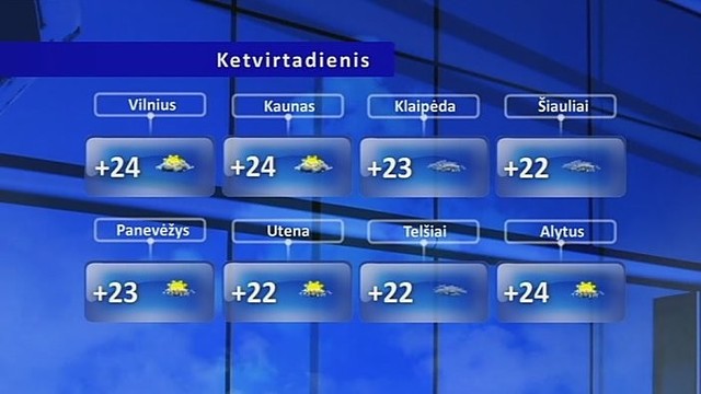 Orų prognozė: iki savaitgalio — saulėti orai be lietaus