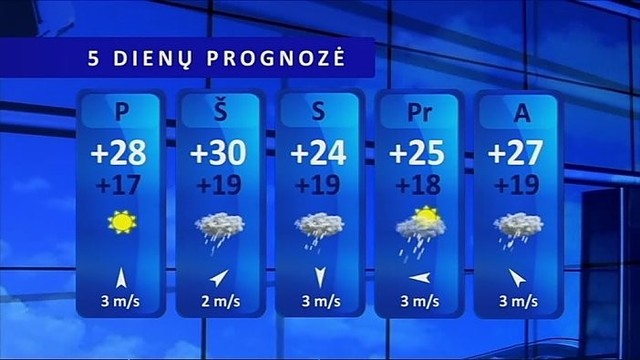 Orų prognozė: saulė kaitins iki 30 laipsnių