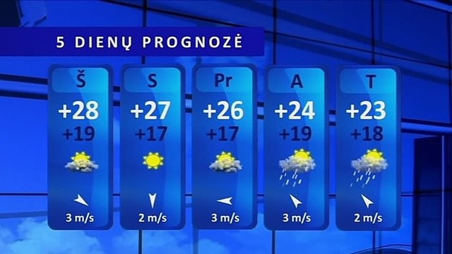 Orų prognozė: saulė kepins kaip reikiant