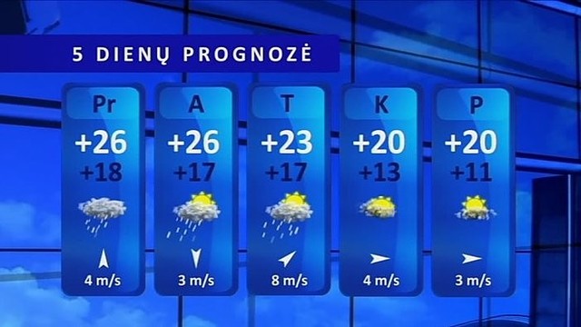 Orų prognozė: karščius nuplaus lietus