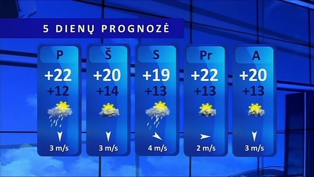 Orų prognozė: lietaus debesys tirštės