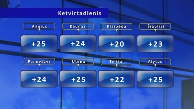 Orų prognozė: karštį malšins trumpi lietūs ir perkūnija