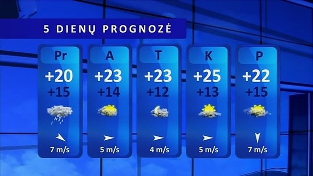 Orų prognozė: lietaus mažės, oras kais iki 26 laipsnių