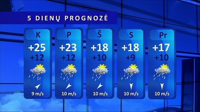 Orų prognozė: pro debesis kepins saulė