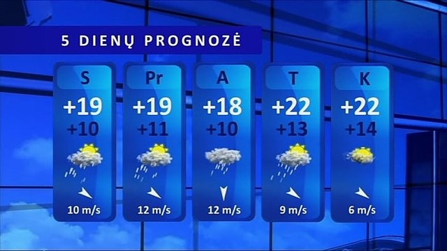 Orų prognozė: savaitgalį orai nebedžiugins