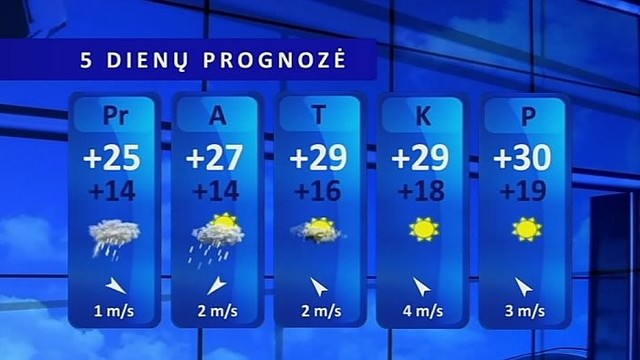 Orų prognozė: laikysis vasariškai šilti orai