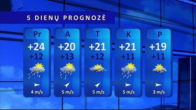 Orų prognozė: lietus šėls su perkūnija ir kruša