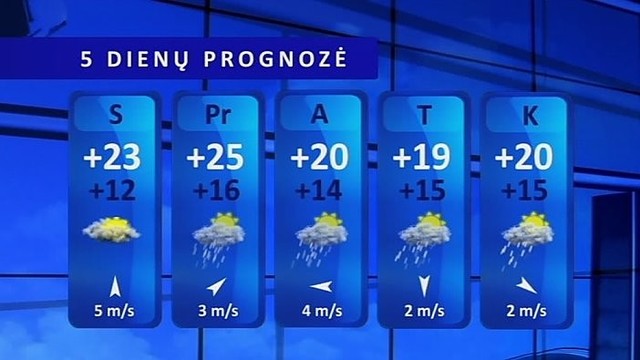 Orų prognozė: šeštadienį — saulėta, šilta ir nė lašo lietaus