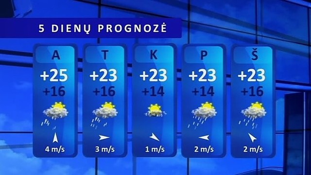 Orų prognozė: savaitės pradžia — lietinga