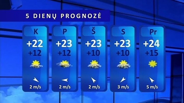 Orų prognozė: daug kur trumpai palis, vietomis — smarkiai