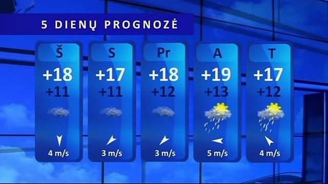 Orų prognozė: orai vis dažniau primins apie artėjantį rudenį