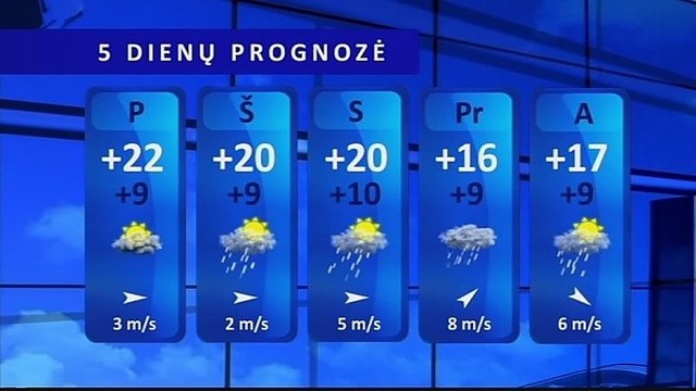 Orų prognozė: laikysis 23 laipsnių šiluma