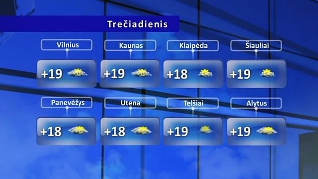 Orų prognozė: orai vėl primins vasarą