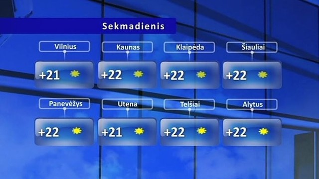 Orų prognozė: sekmadienis džiugins saulės spinduliais