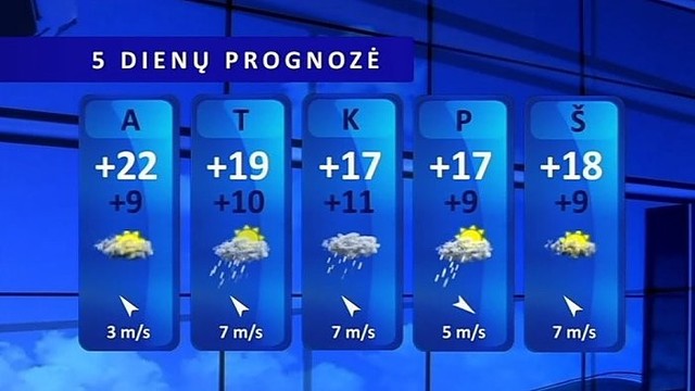 Orų prognozė: savaitės pradžia bus saulėta