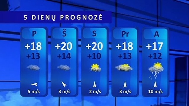 Orų prognozė: vyraus ramūs rudeniški orai