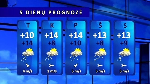 Orų prognozė: antradienio saulę temdys lietaus debesys